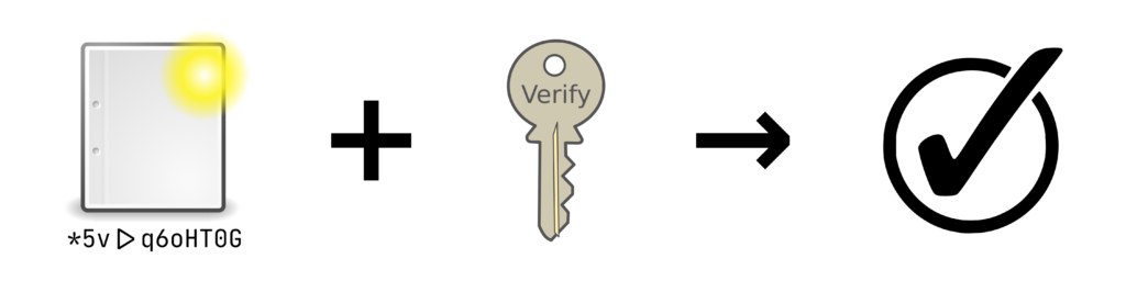 Signed document + verification key = Verified!